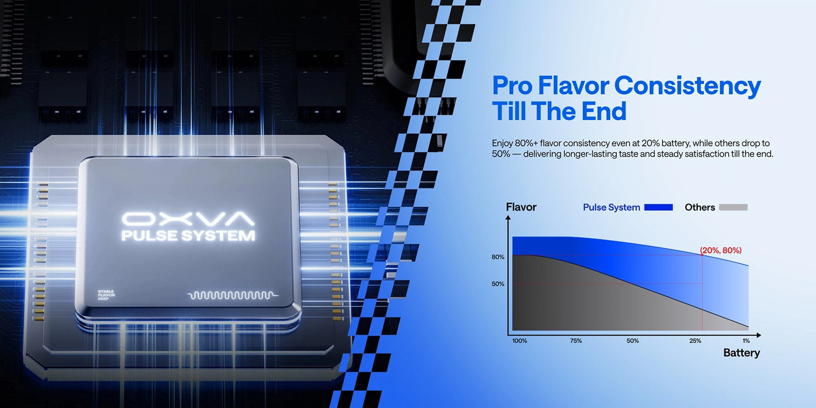 OXVA Xlim Pro 3 pod kit specification render showing Photon chipset, 1.05 inch HD colour screen and dual activation modes