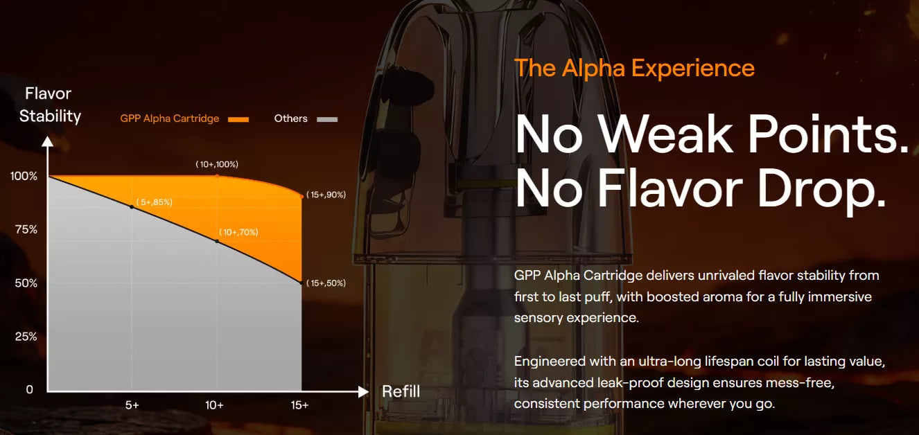 Uwell Caliburn G5 with GPP AlphaCore pod render showing anti-leak ultrasonic weld construction