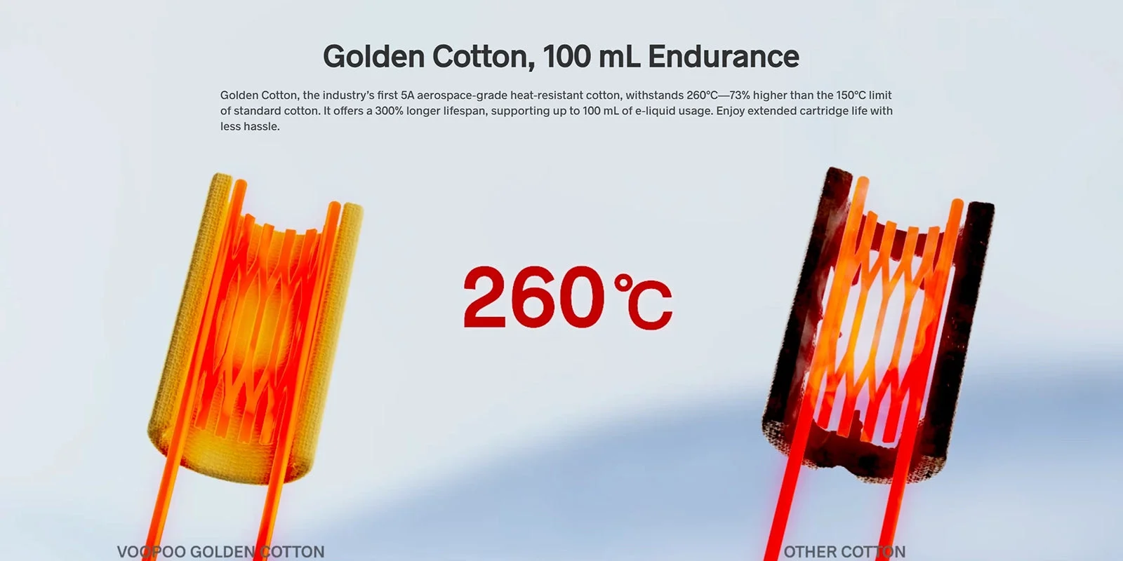 Voopoo golden cotton heat-resistance comparison showing the cotton module handling 260 degrees Celsius against a standard cotton competitor on an orange glowing background