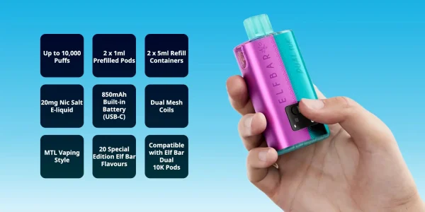 Elf Bar pod system overview: 1ml prefilled pods, 5ml refill containers, 20mg salt, mesh coils