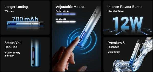 Elf Bar 600 Pro features: 700mAh, Turbo and Eco modes, 12W power, 3-level battery indicator