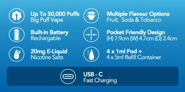 Elf Bar 4-in-1 Ultra 50 specifications: 50,000 puffs, 850mAh USB-C, 20mg, four pods