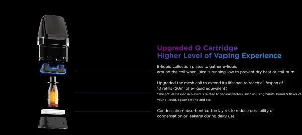 Geekvape Q cartridge exploded view showing the mesh coil and e-liquid plates