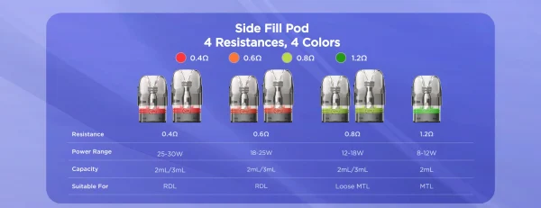 Geekvape Q side-fill pod resistance range with power ranges from MTL to RDL