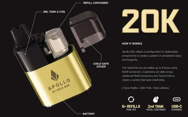 Gold Bar Apollo 20K exploded diagram showing 2ml tank/coil, refill container, child-safe cover and battery
