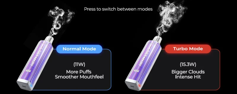HAWCOS Pro 7000 dual modes: Normal 11W for more puffs, Turbo 15.3W for bigger clouds