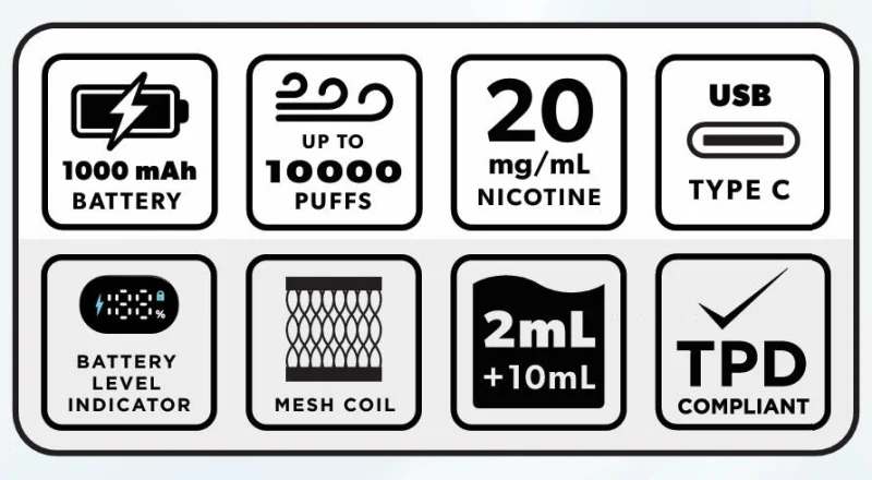 IVG Pro 12 specs: 1000mAh, 10000 puffs, USB-C, battery level screen, mesh coil, 2ml plus 10ml