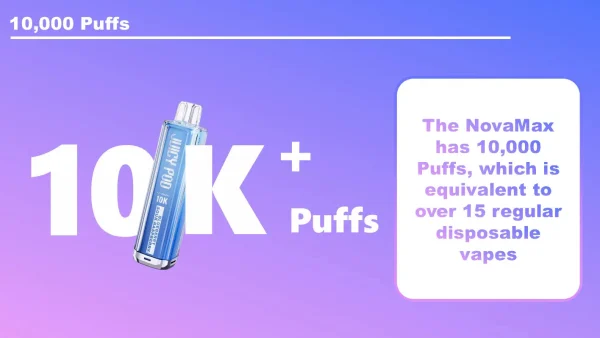 Juicy Pod Novamax 10K banner highlighting 10,000 puffs, equivalent to over 15 regular disposable vapes