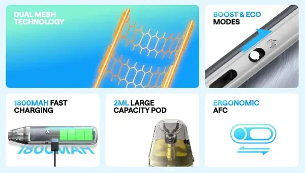 OXVA NeXLIM Go features: dual mesh, modes, 1800mAh, 2ml pod and airflow