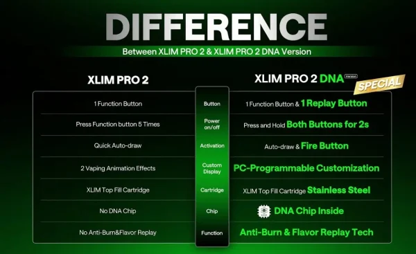 Comparison of the OXVA Xlim Pro 2 and Xlim Pro 2 DNA features