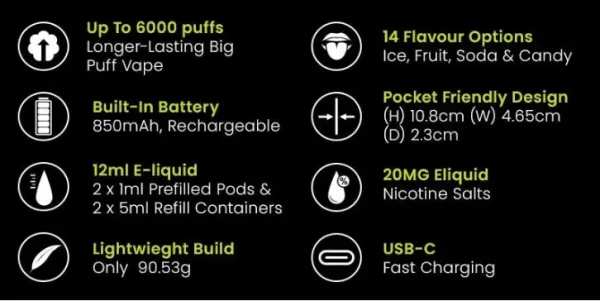 PIXL Duo 12 specification table banner showing 6000 puffs, 850mAh battery, 12ml e-liquid, 14 flavour options, USB-C charging, and lightweight design specs on a dark background