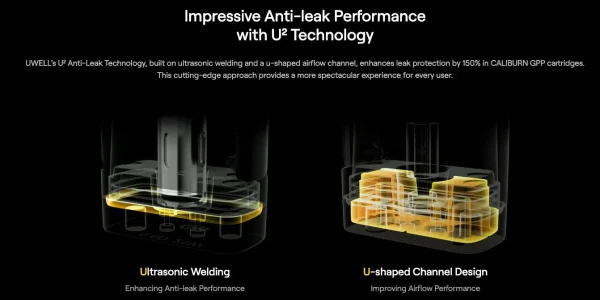Uwell Caliburn GPP cartridge U2 anti-leak technology cutaway