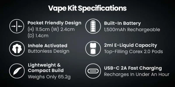 Vaporesso XROS 5 Mini specifications: 1500mAh, 2ml Corex 2.0 pods, buttonless, USB-C 2A