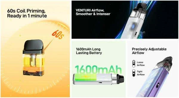 Vaporesso XROS 6 Mini feature panels: 60 second coil priming, VENTURI airflow, 1600mAh battery and adjustable airflow