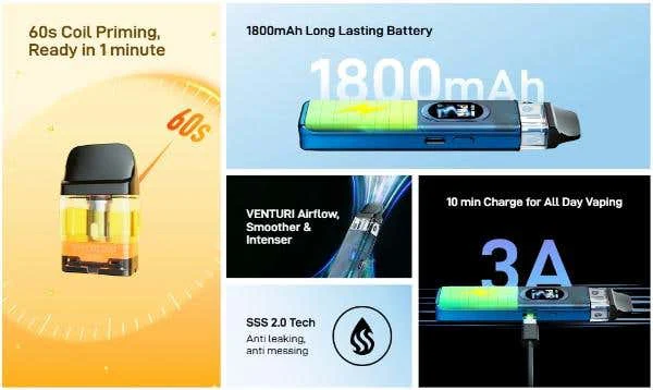 Vaporesso XROS 6 feature graphics: 60s coil priming, 1800mAh battery, VENTURI airflow, SSS 2.0 leak protection and 3A charging