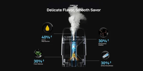 Vaporesso XROS Corex 3.0 pod cutaway showing the coil and the gains in flavour and airflow